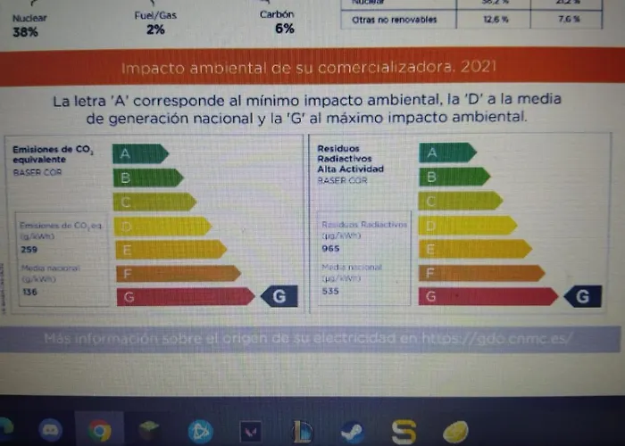 Apartamento Bianca